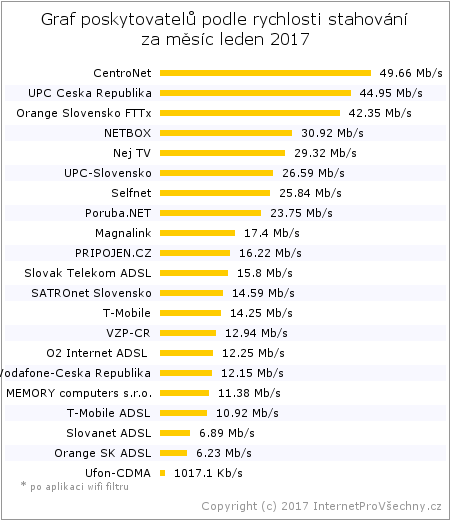 Graf poskytovatelů